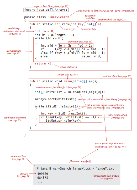 anatomy of binary search