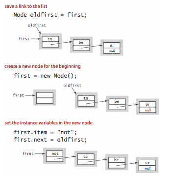 inserting a new node at the beginning of a linked list