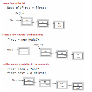 Write a loop that reads 10 strings and inserts them into an array list