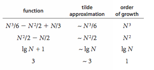 tilde approximations