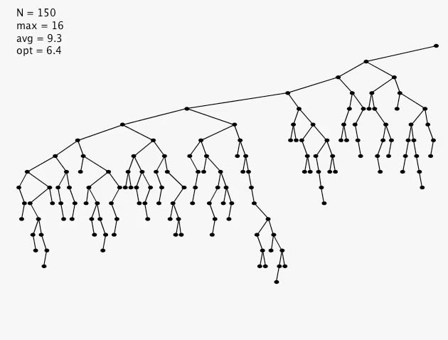 Find a research paper on binary tree