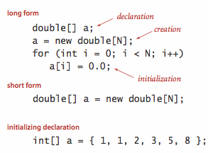 declaring, creating, and initializing an array