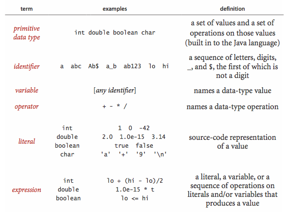 java programming language