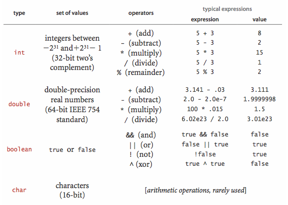 compiling java code in babun