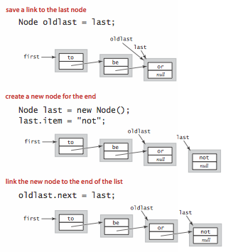inserting a node at the end of a linked list
