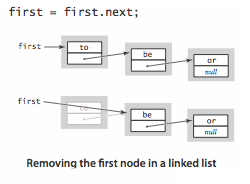 removing the first node in a linked list