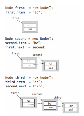 building a linked list
