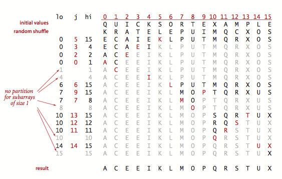 Quicksort trace