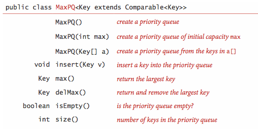 priority queue implementation in java