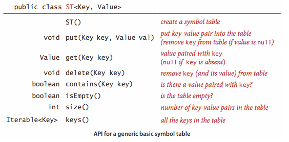 Symbol-table API