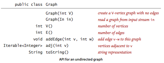 Undirected Graphs