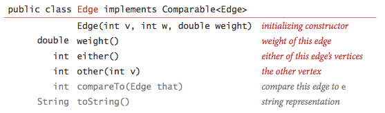 API for a weighted edge