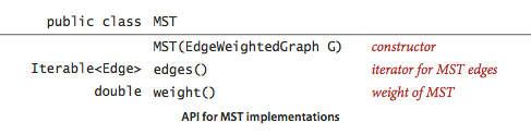 API for MST implementations