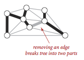 Adding an edge to a spanning tree