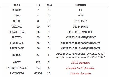 Converting Ascii To Char In C